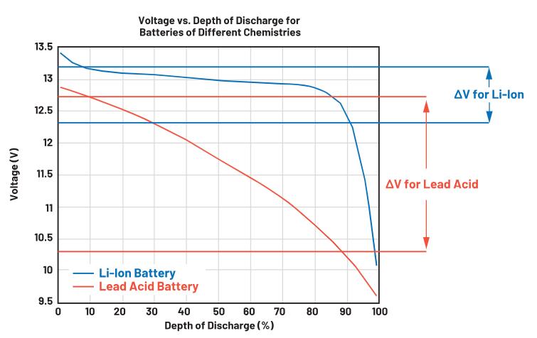 實現(xiàn)更安全、更智能的移動機(jī)器人，BMS系統(tǒng)這樣賦能！