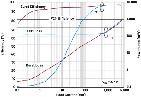 單芯片干翻傳統(tǒng)方案！兩相升壓轉(zhuǎn)換器如何將低壓大功率密度拉滿？