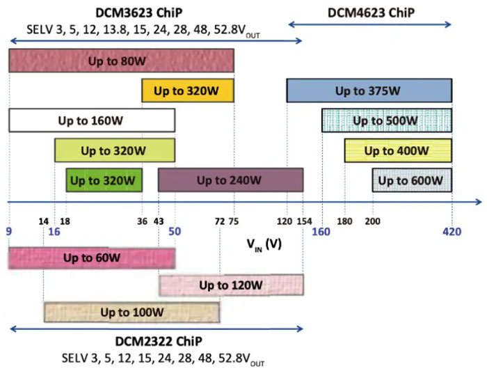 輕量級的電源系統(tǒng)，該如何設(shè)計？