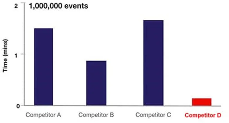 解決了！這個模塊解決了流式細胞儀設(shè)計的多個痛點！