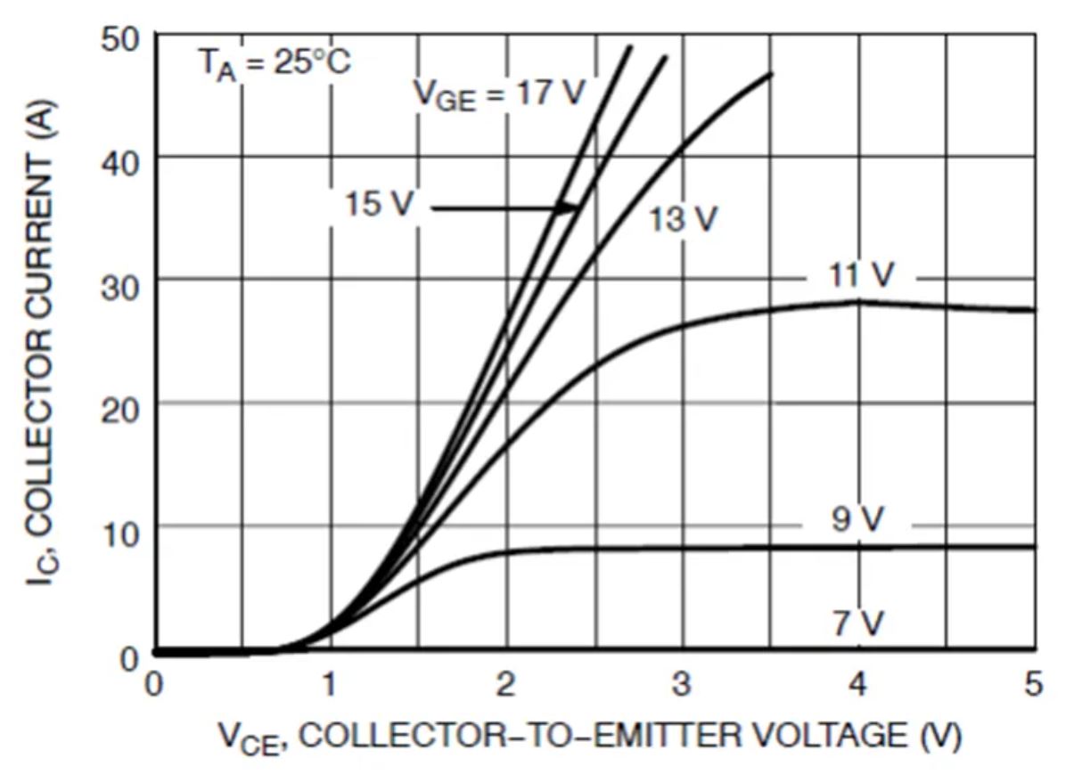IGBT的并聯(lián)知識(shí)點(diǎn)梳理：靜態(tài)變化、動(dòng)態(tài)變化、熱系數(shù)