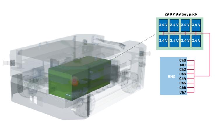 實現(xiàn)更安全、更智能的移動機(jī)器人，BMS系統(tǒng)這樣賦能！