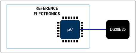 揭秘對稱認(rèn)證技術(shù)是如何扼住假冒零部件的咽喉？