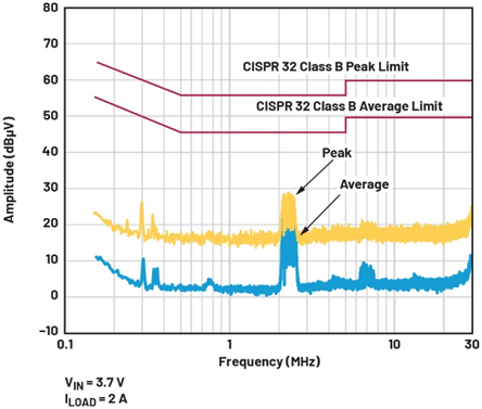 單芯片干翻傳統(tǒng)方案！兩相升壓轉(zhuǎn)換器如何將低壓大功率密度拉滿？