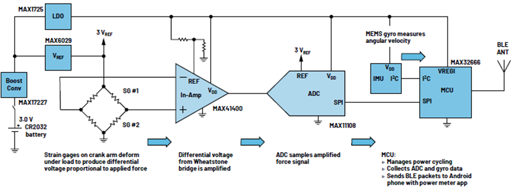 如何設(shè)計(jì)低功耗、高精度自行車功率計(jì)