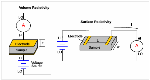 【測試案例分享】 Keithley電化學測試方法與應(yīng)用