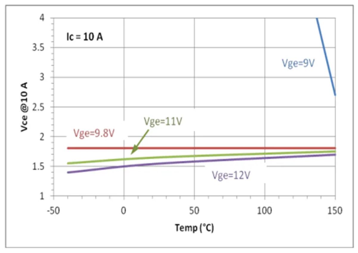 IGBT的并聯(lián)知識(shí)點(diǎn)梳理：靜態(tài)變化、動(dòng)態(tài)變化、熱系數(shù)