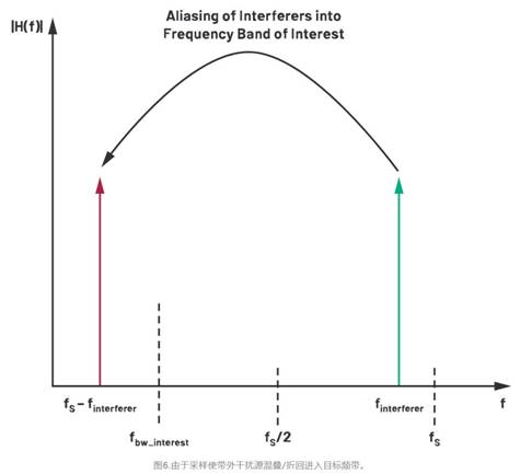 從噪聲抑制到功耗優(yōu)化：CTSD如何重塑現(xiàn)代信號鏈架構(gòu)