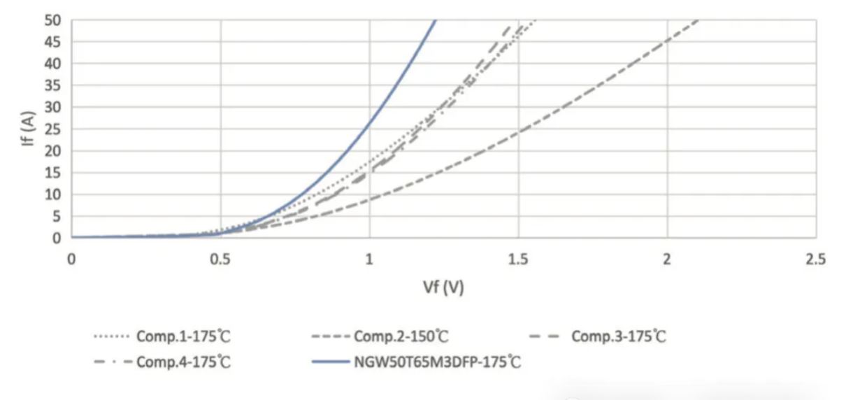 能效升級新引擎！拆解IGBT的三大技術優(yōu)勢