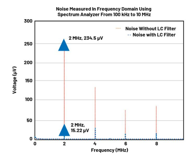 BMS開路檢測(cè)新突破：算法如何攻克電芯連接故障識(shí)別難題？