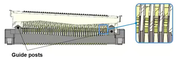 如何確保板對(duì)板連接器滿(mǎn)足汽車(chē)的高速裝配和使用要求