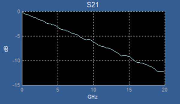 【做信號鏈，你需要了解的高速信號知識（二）】高速的挑戰(zhàn) – 抖動和眼圖