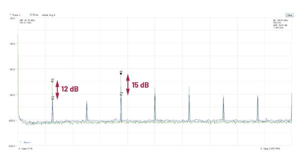 交錯(cuò)式反相電荷泵如何破解EMI/紋波雙難題？