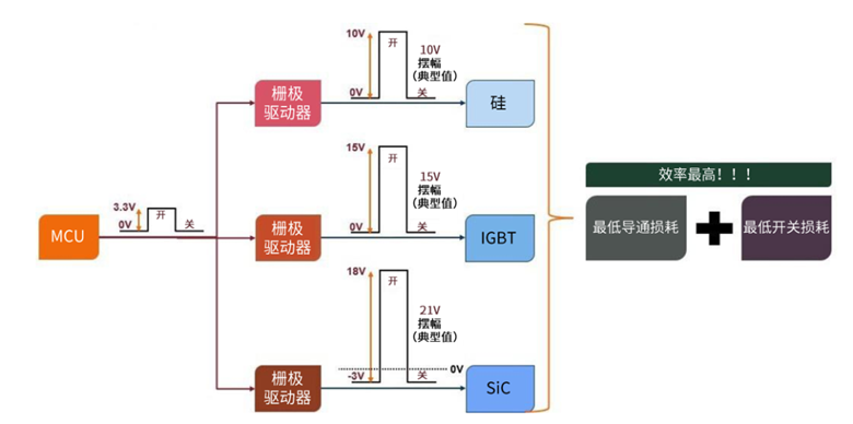 規(guī)避常見“坑”：科學匹配EliteSiC柵極驅(qū)動，讓SiC器件發(fā)揮極致效能