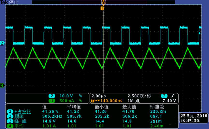 開關(guān)電源的工作模式CCM、BCM、DCM