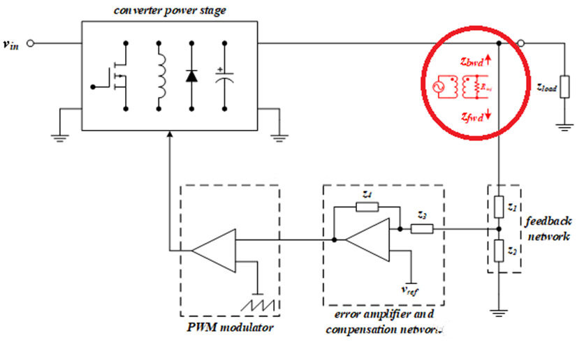 【泰享實(shí)測之水哥秘笈】： 電源測試的人間煙火，深入淺出談環(huán)路響應(yīng)測試！