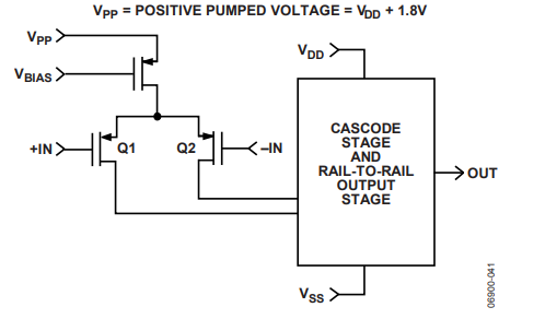 為什么運(yùn)放會(huì)產(chǎn)生交越失真？