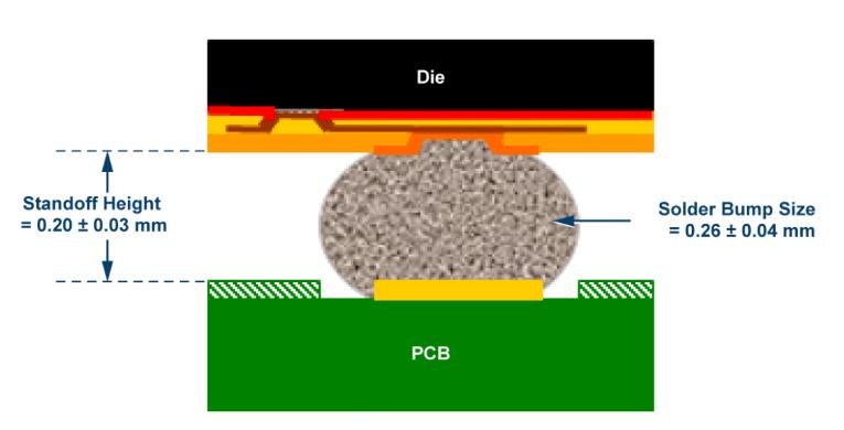 如何通過集成多路復用輸入ADC搞掂空間受限的挑戰(zhàn)？