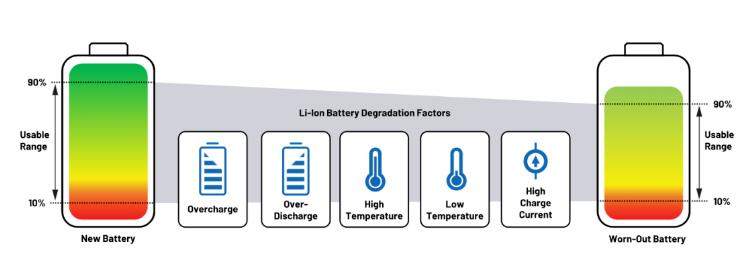 實現(xiàn)更安全、更智能的移動機(jī)器人，BMS系統(tǒng)這樣賦能！