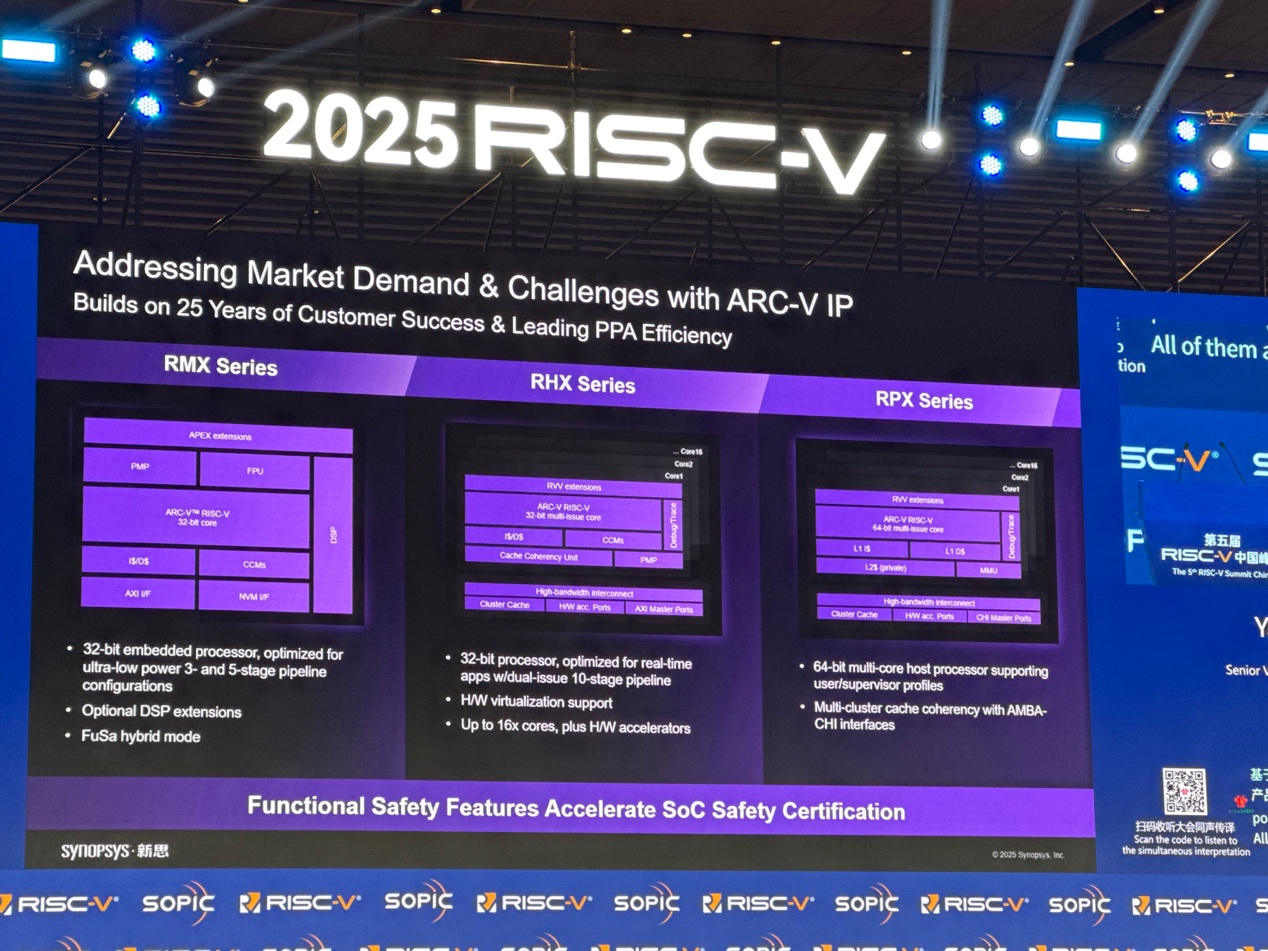 新思科技：通過EDA和IP助力中國RISC-V發(fā)展