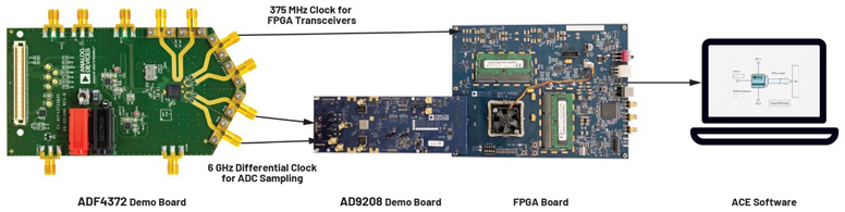 比LDO更安靜！新一代開(kāi)關(guān)穩(wěn)壓器解鎖高速ADC全性能