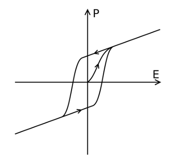 為什么FeFET變得如此有趣？
