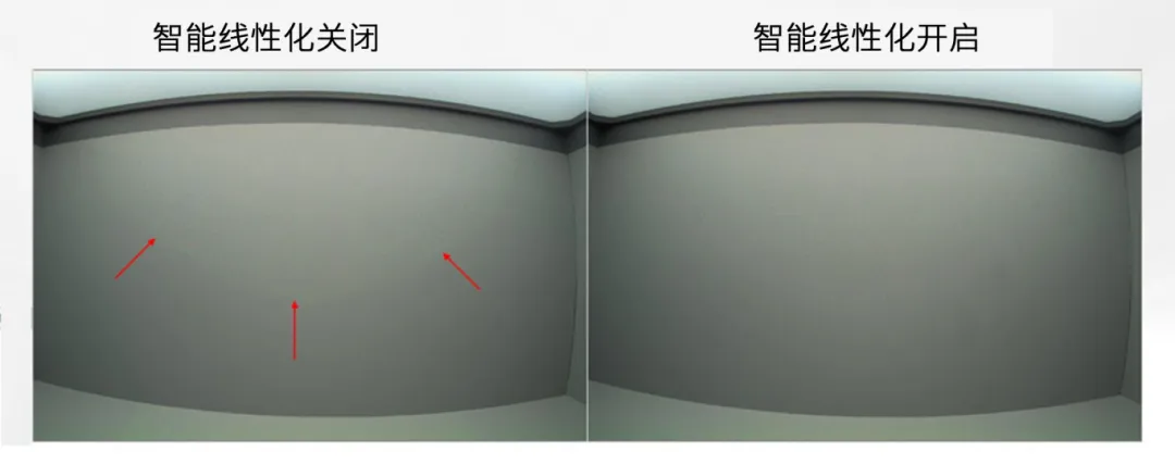 圖像傳感器廣泛用于安防監(jiān)控、隨身記錄儀、可視門鈴和機器人等應用，必須能夠在各種惡劣成像條件下穩(wěn)定工作，以支持圖像視覺和機器視覺等功能。高動態(tài)范圍場景、運動物體或 LED 閃爍等惡劣成像條件，會導致攝像頭難以準確捕捉畫面。  什么是 HDR，為什么需要 HDR？  圖像傳感器的動態(tài)范圍用于描述傳感器在較暗和較亮區(qū)域中捕獲圖像細節(jié)的能力。只有動態(tài)范圍較高的圖像才能讓人同時看到亮區(qū)和暗區(qū)的細節(jié)。人眼的動態(tài)范圍可以達到 100 dB 以上，但單次曝光的攝像頭很難達到這一水平。  為了擴展動態(tài)范圍，常用的方法是拍攝多張曝光時間不同的低動態(tài)范圍圖像，然后將它們合并在一起以獲得高動態(tài)范圍圖像。長曝光圖像可捕捉圖像中的暗區(qū)，而短曝光圖像可捕捉亮區(qū)，因此在合并后的圖像中，我們將能夠看到分別利用長曝光信號和短曝光信號形成的暗區(qū)和亮區(qū)。  線性化與相關的挑戰(zhàn)  合并各張圖像的過程稱為線性化。多張圖像的線性化需占用大量內(nèi)存，此外為實現(xiàn)高幀率，還需具備強大的處理能力作為支撐。  完成線性化后，在查看已合并的高動態(tài)范圍圖像時，還可能會遇到特定的圖像質(zhì)量問題。在惡劣的成像條件下，這些圖像質(zhì)量問題或偽影會變得更加明顯。  例如，以下成像條件會導致偽影問題更加明顯：  場景中有運動物體  場景中有 LED 燈閃爍  空間內(nèi)鄰近區(qū)域使用來自多張圖像的數(shù)據(jù)  安森美 (onsemi)的白皮書《利用低帶寬高動態(tài)范圍 (eHDR) 技術提高物體識別精度》說明了 eHDR 相對于 LI?HDR 在帶寬和節(jié)省能耗方面的優(yōu)勢。該白皮書重點介紹了由安森美的 AR0822 圖像傳感器提供支持的線性化模式，其中的嵌入式高動態(tài)范圍 (eHDR) 技術無需依賴于主機 ISP/SoC，便能在傳感器上創(chuàng)建 HDR 圖像。AR0822 圖像傳感器的 eHDR 技術能夠有效應對通過線性化將多張圖像合成 HDR 圖像時所遇到的重大難題，尤其是能夠解決因惡劣照明條件而產(chǎn)生的種種問題。  智能線性化改善轉(zhuǎn)換信噪比  一般的線性化過程會先使用長曝光信號，直至長曝光飽和（12 位 ADC 為 4095LSB），然后利用短曝光信號計算 HDR 圖像中所需的線性化信號。在 HDR 圖像中，由于短曝光信號的信噪比遠低于長曝光信號，因此從長曝光信號轉(zhuǎn)換到短曝光信號時會導致出現(xiàn)較明顯的偽影現(xiàn)象。當 ISP 對該圖像進行后處理時，偽影可能會進一步放大。  為了有效管理從長曝光到短曝光的轉(zhuǎn)換過程，智能線性化會對長曝光和短曝光信號進行加權組合，從而計算出一個信號。其中，長曝光和短曝光依據(jù)各自的信號水平被賦予不同的權重。通過這種智能線性化處理，當從長曝光切換到短曝光時，信號會平滑傳輸。  圖 1 顯示了由頂部散射光照亮的相同場景，當我們由上至下觀察這個灰色場景，會發(fā)現(xiàn)信號水平下降，圖像也從短曝光轉(zhuǎn)換到長曝光。圖 1 的左側(cè)圖像未啟用智能線性化功能。可以看到紅色箭頭處存在較明顯的偽影現(xiàn)象，這正是因不同曝光水平而造成的轉(zhuǎn)換偽影。  圖 1 的右側(cè)圖像開啟了智能線性化功能，可以看到偽影現(xiàn)象顯著緩解，能給人以更舒適的觀感，而且也降低了被機器視覺算法誤認為是邊緣的風險。由此可見，AR0822 的智能線性化技術有助于實現(xiàn)不同曝光水平下信噪比的平滑過渡，避免信噪比突然變化。  圖 1.智能線性化技術能夠確保圖像在不同曝光水平下平滑過渡.png  圖 1.智能線性化技術能夠確保圖像在不同曝光水平下平滑過渡  智能線性化改善運動偽影成像  對運動場景進行多次曝光成像時，可能出現(xiàn)長曝光信號和經(jīng)線性化的短曝光信號不等效的情況，這是由于場景中物體正在運動造成的，并有可能導致出現(xiàn)顏色偽影，即在運動發(fā)生的區(qū)域中存在色調(diào)變化。  減少長曝光時間在一定程度上有助于減小偽影的面積，但這種方法的可操作性不高，可能會造成大部分場景處于低光狀態(tài)，導致整個場景的整體圖像質(zhì)量下降。  AR0822 傳感器的智能線性化功能可以有效緩解場景中的顏色偽影。該功能會首先檢測場景中的運動，即短曝光與長曝光在線性化信號水平上的差異。然后將根據(jù)檢測到的運動程度，使用長曝光和短曝光的組合信號水平來減輕場景中的運動偽影。  圖 2 為背景中有旋轉(zhuǎn)風扇的例子，對比了在智能線性化關閉和開啟兩種情況下的成像情況。智能線性化關閉時，風扇葉片頂部附近區(qū)域出現(xiàn)了顏色偽影，這是由長曝光與線性化短曝光的信號水平差異造成的。在右側(cè)圖像，智能線性化算法檢測到了這一情況并進行了校正。  圖 2.智能線性化 – 減少運動偽影.png  圖 2.智能線性化 – 減少運動偽影    圖 3 放大了圖 2 的部分細節(jié)。智能線性化關閉時，風扇葉片附近出現(xiàn)了黃色的運動偽影，而不是橙色。開啟智能線性化可以有效減輕這種顏色偽影。  圖 3.智能線性化技術能夠有效緩解運動偽影.png  圖 3.智能線性化技術能夠有效緩解運動偽影  智能線性化改善 LED 閃爍成像  在一般線性化過程中，場景中不停閃爍的 LED 燈可能會導致圖像傳感器的某個顏色通道通過長曝光成像，而另一個顏色通道通過短曝光成像，具體取決于每個顏色通道的信號水平。因此，當某個顏色通道正通過長曝光成像時，LED燈處于開啟狀態(tài)；而當另一個顏色通道進行短曝光成像時，LED燈已經(jīng)關閉。后續(xù)合并不同曝光時間的圖像時，圖像的色調(diào)可能會因此而改變。在比較糟糕的情況下，圖像中會顯示 LED 為關閉狀態(tài)，而肉眼卻看到 LED 正亮著。  智能線性化可以通過檢測長曝光與短曝光的線性化信號的差異，來感測由 LED 閃爍引起的閃爍偽影。它能根據(jù)觀測到的線性化信號的差異程度，智能地組合長曝光和短曝光，從而有效減輕顏色偽影。短曝光成像常會導致閃爍的 LED 呈關閉狀態(tài)，而開啟智能線性化則可以避免這個問題，讓圖像更接近我們?nèi)搜塾^察到的情況。  圖 4 對比了智能線性化關閉和開啟兩種情況下的 LED 閃爍圖像。智能線性化關閉時，場景中的一些 LED 燈會顯示顏色偽影，這是由長曝光與短曝光的信號水平差異造成的。在右側(cè)圖像，智能線性化算法檢測到了這一情況并進行了校正。  圖 4.智能線性化 ? 視頻快照.png  圖 4.智能線性化 ? 視頻快照    圖 5 放大了圖 4 中的 LED 燈局部細節(jié)。智能線性化關閉時，在視頻中會看到閃爍的偽影，或者在快照圖像中會看到紅色箭頭所標記的顏色偽影。開啟智能線性化可以有效減輕這些顏色偽影/閃爍偽影，如右側(cè)圖像所示。  圖 5.智能線性化技術能夠有效減少 LED 偽影.png  圖 5.智能線性化技術能夠有效減少 LED 偽影  智能線性化的集成優(yōu)勢  隨著攝像頭分辨率的持續(xù)提升以及汽車或監(jiān)控系統(tǒng)所連接的攝像頭數(shù)量不斷攀升，片外ISP/SoC的處理負擔日益加劇，進而使得算力和功耗問題愈發(fā)凸顯。將線性化算法轉(zhuǎn)移到傳感器有助于節(jié)省SoC的計算時間，同時提高傳輸幀率。憑借AR0822傳感器的智能線性化等先進算法，安森美可以有效減輕多重曝光HDR圖像產(chǎn)生的偽影，并且單個和多個傳感器可以輕松集成到ISP/SoC上。  文章來源：安森美