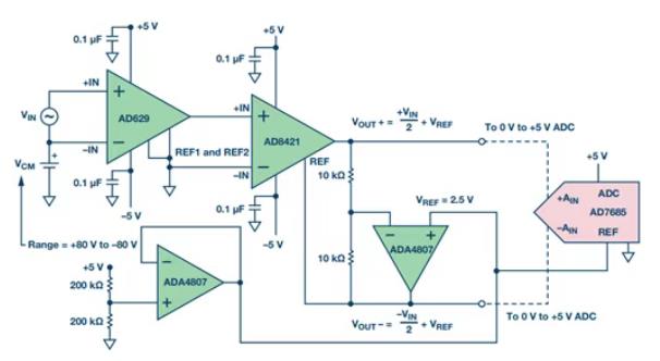 小信號(hào)放大新思路，低成本儀表放大器的差分輸出設(shè)計(jì)