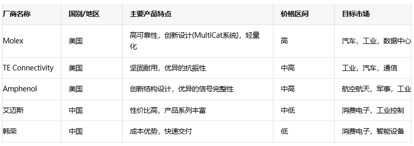 電源連接器選型全攻略：平衡成本、性能與可靠性