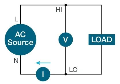 使用示波器對三相電機驅(qū)動器進(jìn)行測量（上）