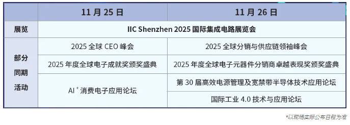 本屆峰會(huì)以 “你好，數(shù)字具身 (Hello, Digital Embodiment)” 為議題，直指下一代AI發(fā)展的核心——如何讓智能體更好地感知并與物理世界交互。屆時(shí)，Arm、西門子、SiPearl、Prophesee、芯原股份、思特威、英諾達(dá)等國(guó)內(nèi)外半導(dǎo)體巨頭的掌門人與高管將罕見同臺(tái)，從芯片設(shè)計(jì)、視覺傳感、EDA工具到系統(tǒng)架構(gòu)，共同勾勒千億增量市場(chǎng)的技術(shù)路線與商業(yè)藍(lán)圖。席位緊張，機(jī)遇不容錯(cuò)過。