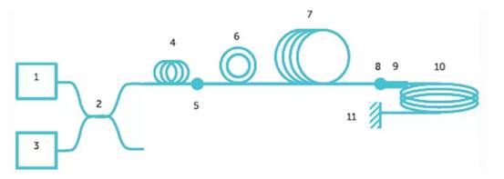 使用光纖作為隔離電流傳感器？