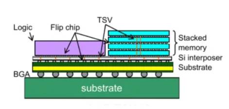 【探索前沿 測試為先】低電壓測試，AI技術熱潮背后算力核心的重要支撐