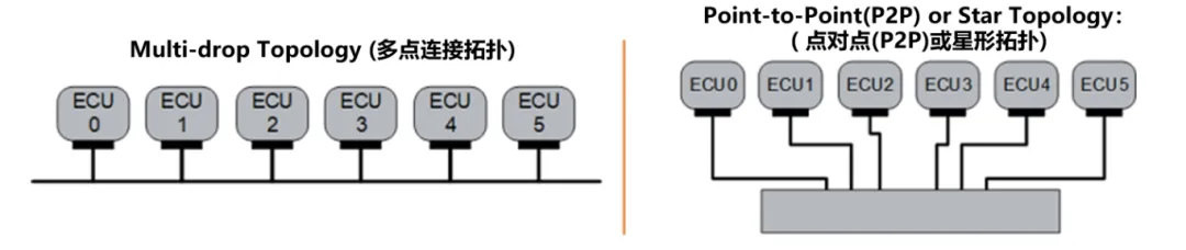 10BASE-T1S如何推動工業(yè)與汽車革新？