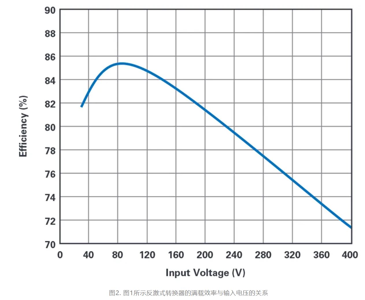 單個IC也能構建緊湊、高效的雙極性穩(wěn)壓器