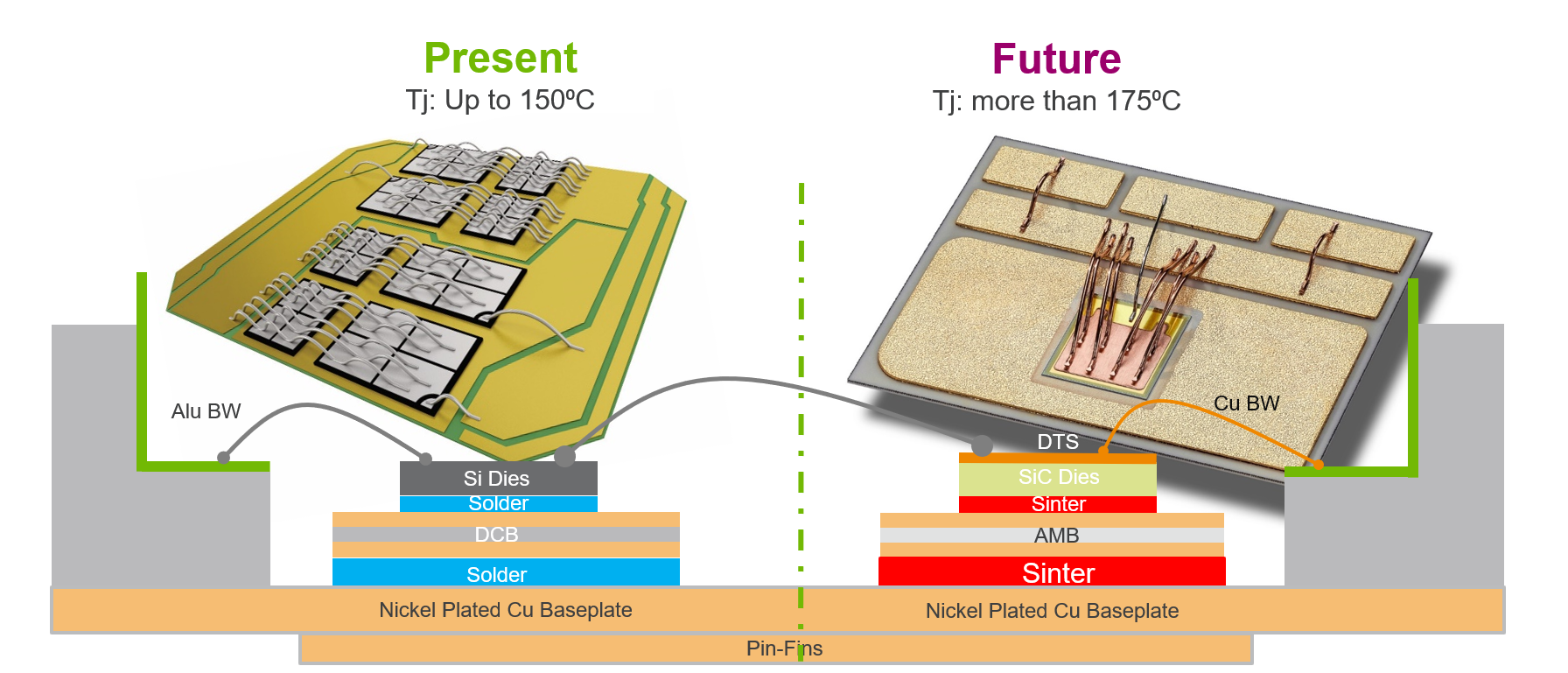 賀利氏燒結(jié)銀在功率模塊中的應用
