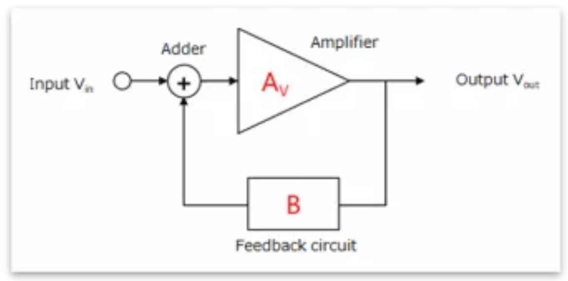 芝識課堂——運算放大器（二），在使用之前有哪些注意事項？