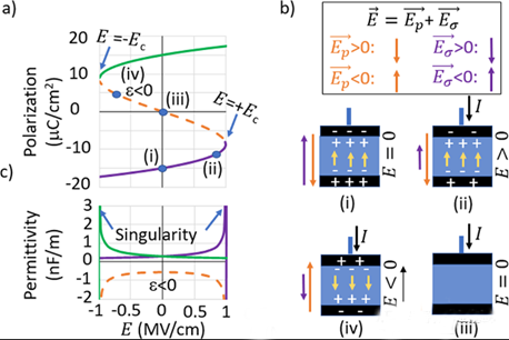 為什么FeFET變得如此有趣？