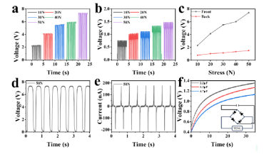 【“源”察秋毫系列】柔性可穿戴電子設(shè)備材料的導電測試