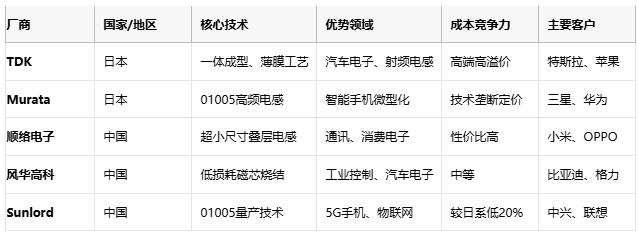 高頻、高溫、高可靠：片狀電感的三重突破與選型密碼