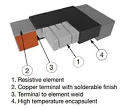 關于電阻溫度系數(shù)、測量和結構影響 這篇文章說透了