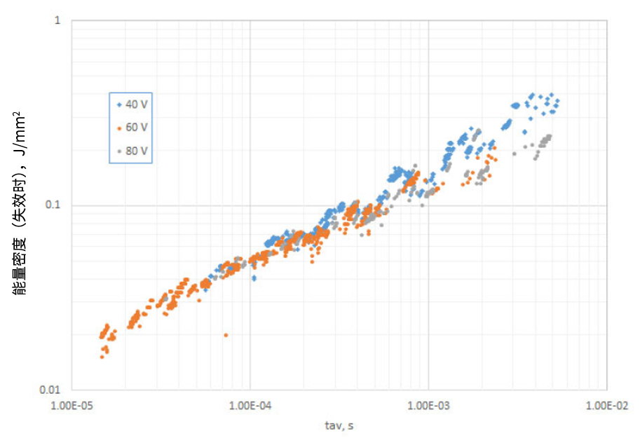 功率MOSFET的UIS(UIL)特性知多少？