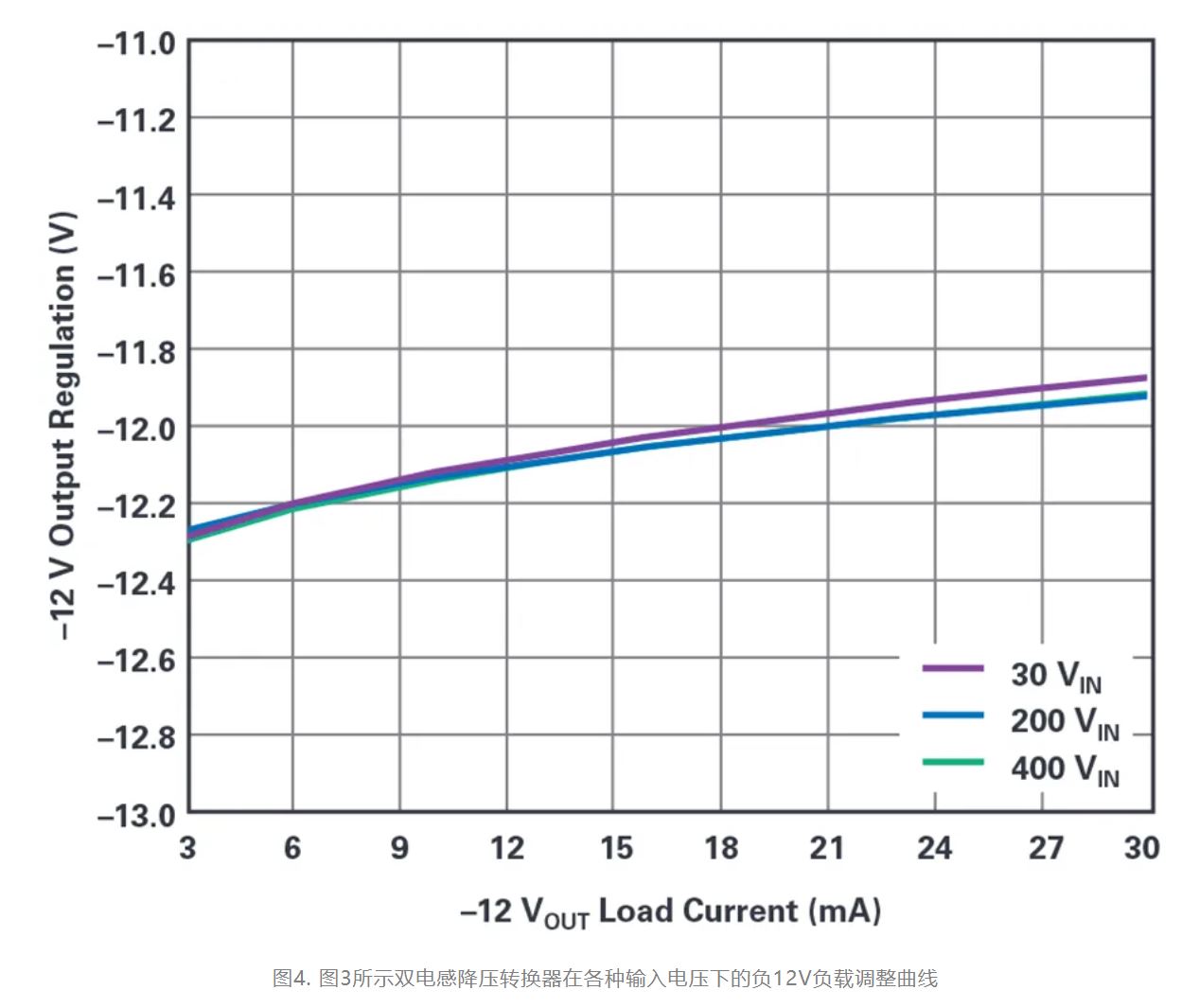 單個IC也能構建緊湊、高效的雙極性穩(wěn)壓器