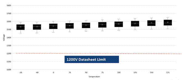 SiC如何讓EA10000電源效率飆升？電源技術優(yōu)勢全解剖