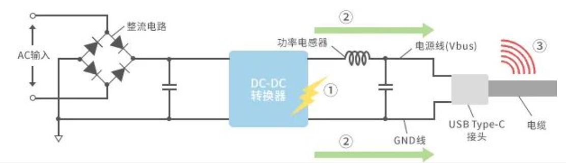 如何應(yīng)對USB大功率充電器DC-DC轉(zhuǎn)換器的開關(guān)噪聲？
