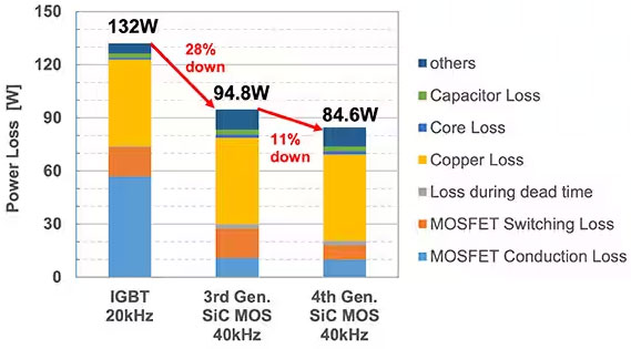 如何在大功率應(yīng)用中減少損耗、提高能效并擴(kuò)大溫度范圍
