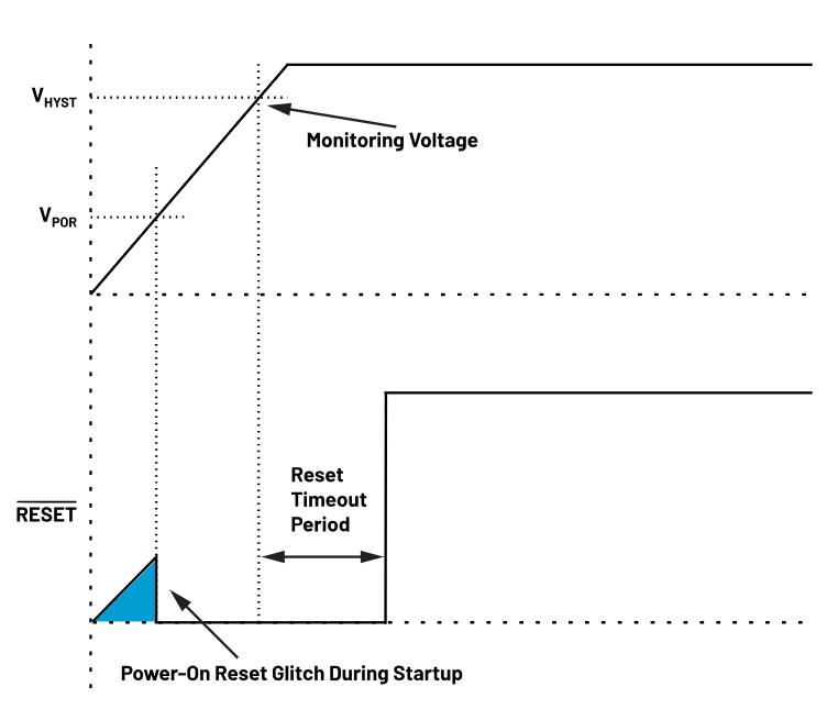 如何防止掉電狀況下的系統(tǒng)出錯(cuò)？