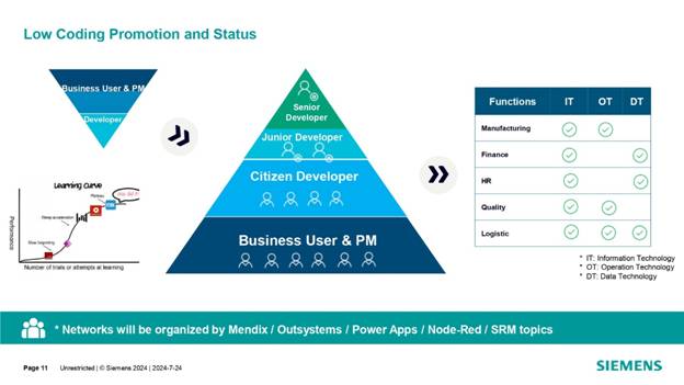 借力 Mendix 低代碼，加速博世汽車電子數(shù)字化轉(zhuǎn)型
