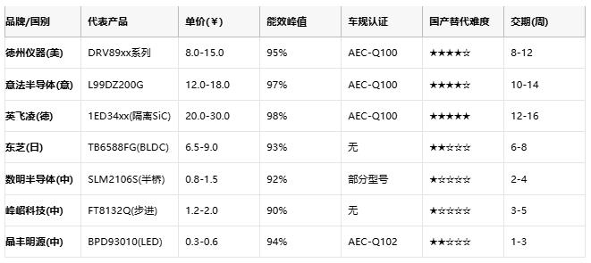 驅(qū)動(dòng)器技術(shù)全景圖：從原理到國(guó)產(chǎn)替代的破局之路