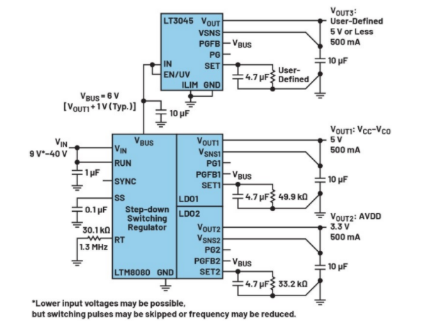 高效與靜音兼得：新一代開關(guān)電源如何替代LDO？